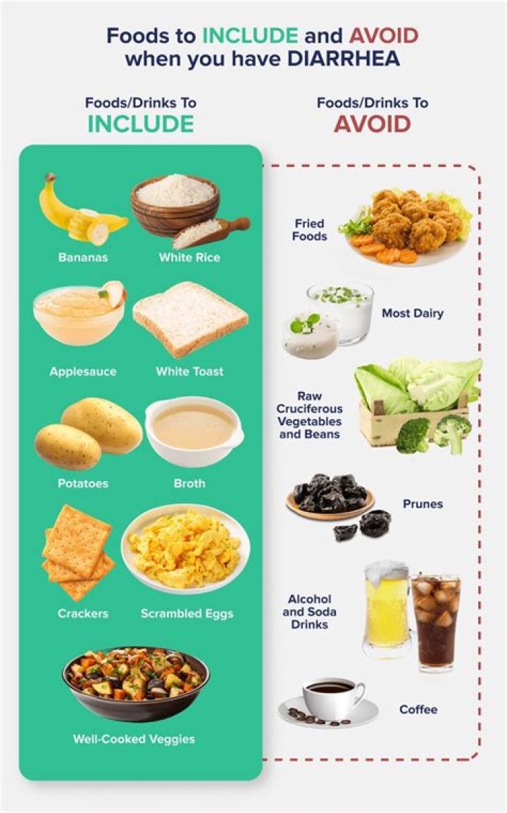 Are bananas good for diarrhoea?