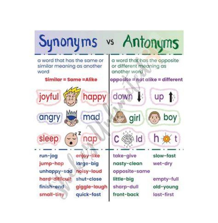 Are contrary and same synonyms or antonyms?