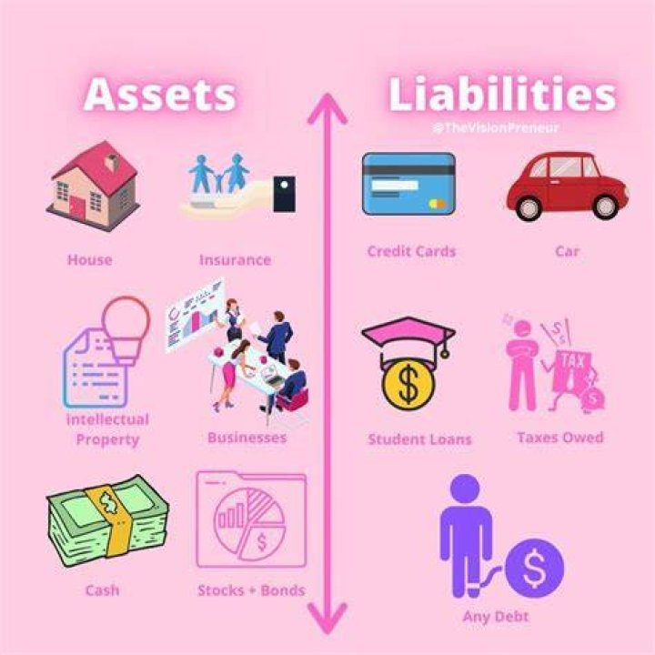 Are patents assets or liabilities?