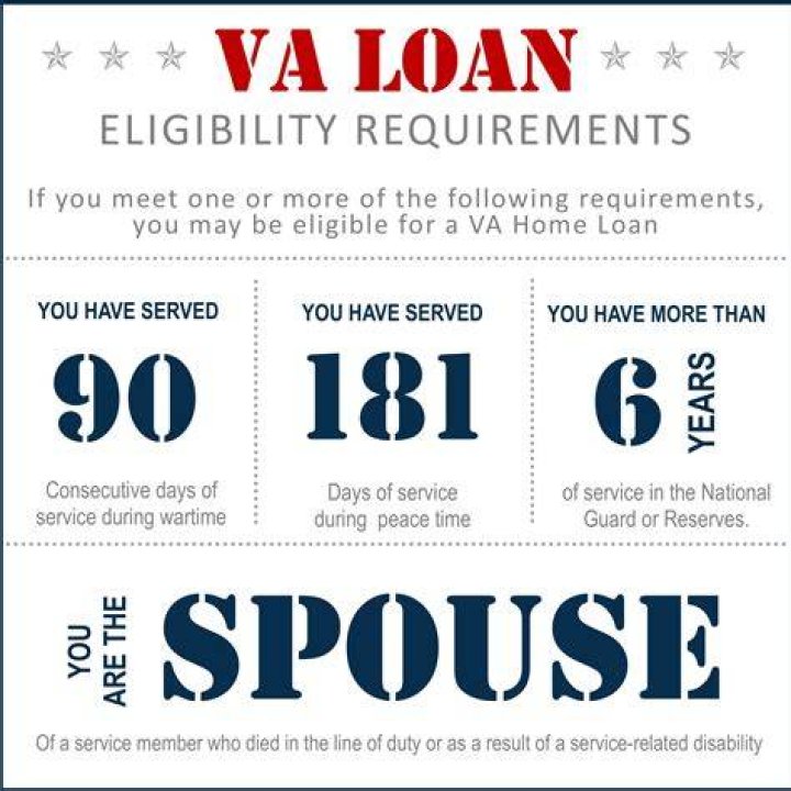 Are reservist eligible for va loans?