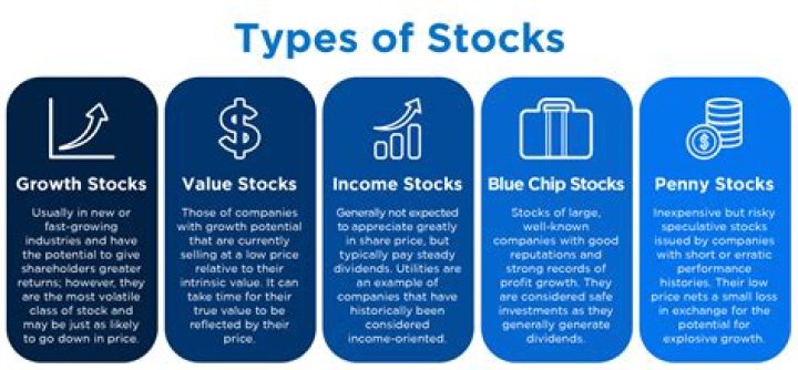 Are shorted stocks a good buy?