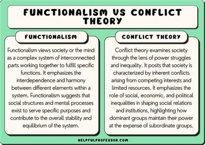 Are subcultural theories functionalism?