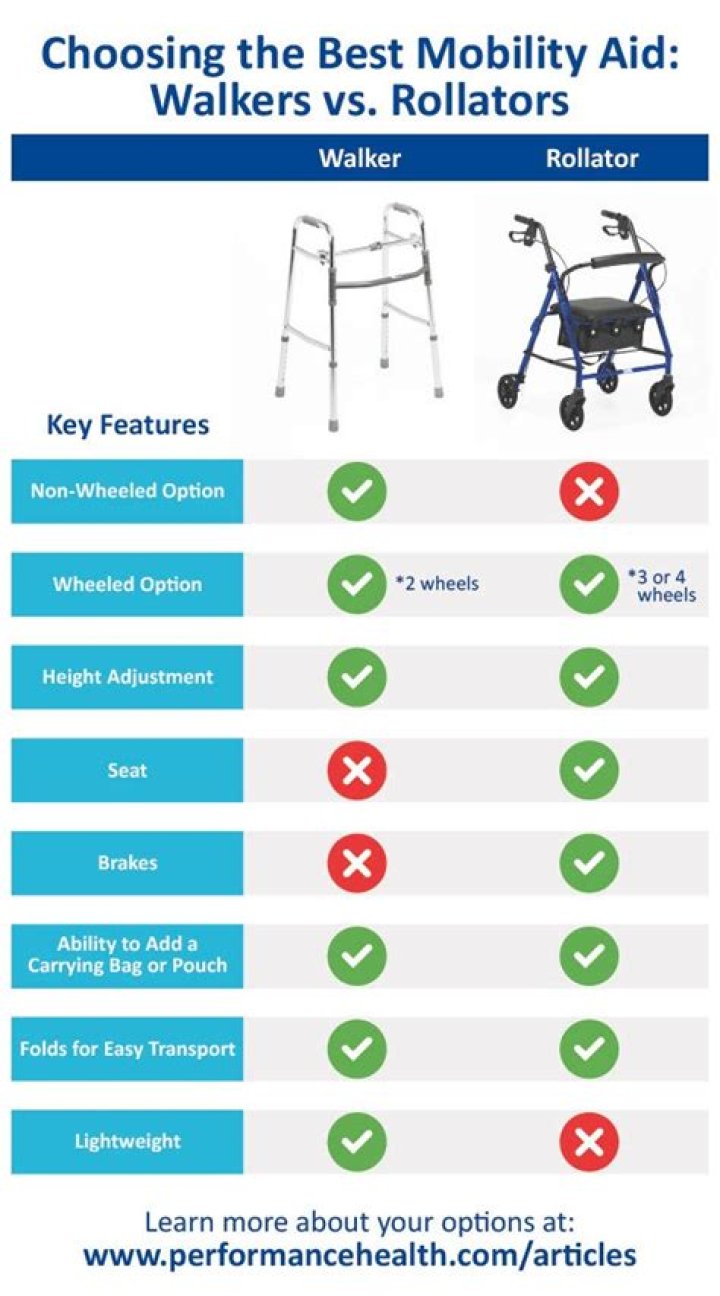 Are there different widths of walkers?