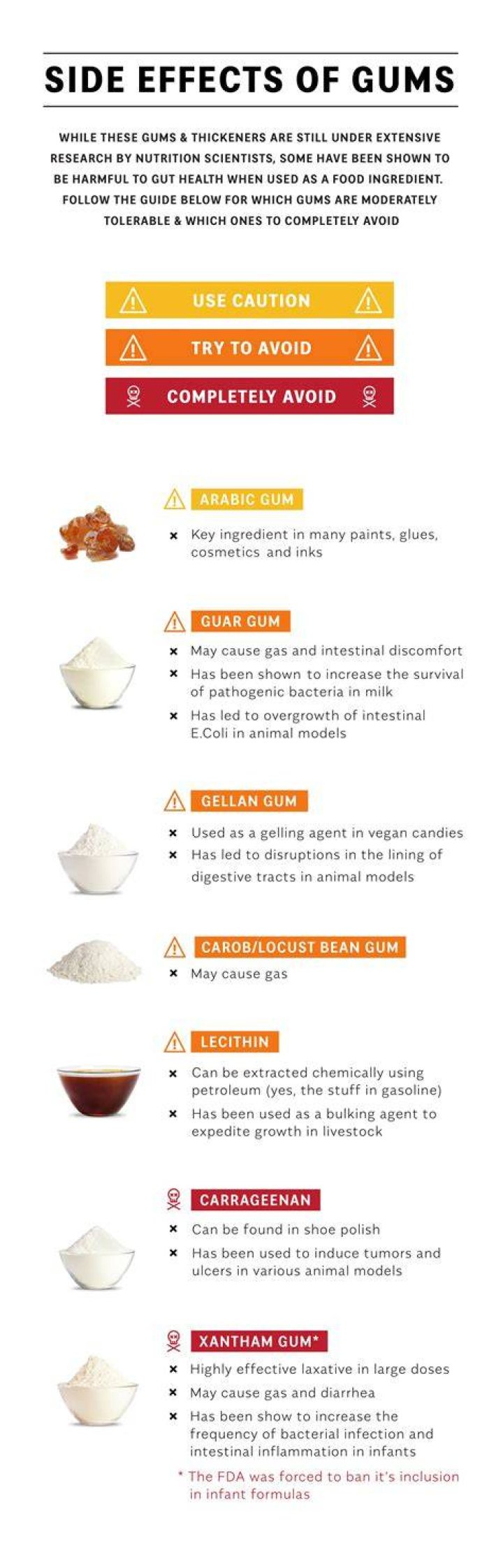 Are thickeners bad for you?