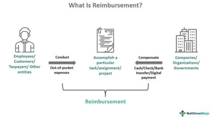 Are you reimburse meaning?