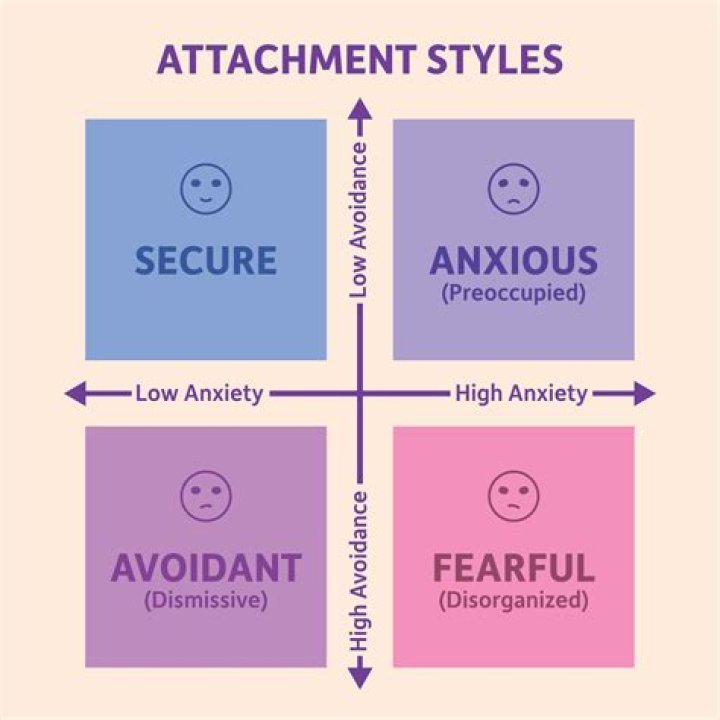 Can disorganised attachment be cured?