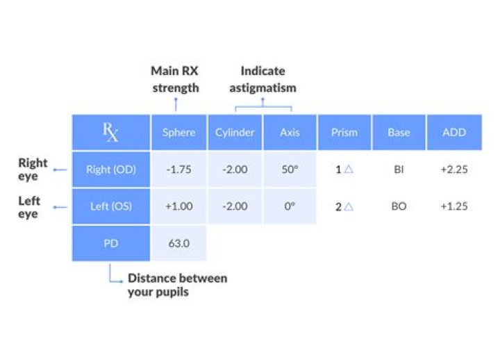 Can eye prescription improve?