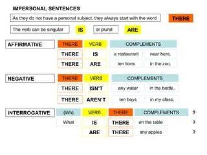 Can impersonal be plural?