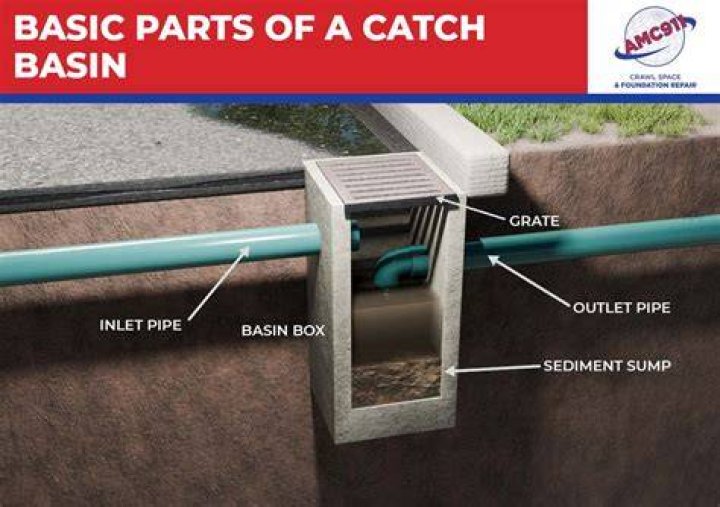 Can you catch covid from sewage?