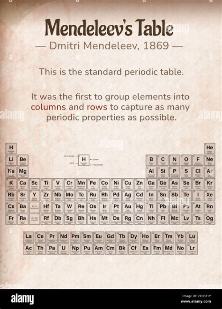 Can you now say why mendeleev?