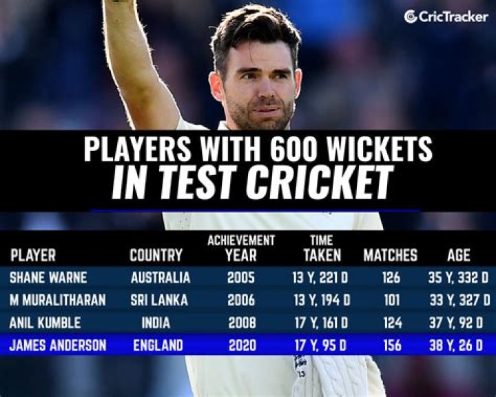 Did anderson get 600 wickets?