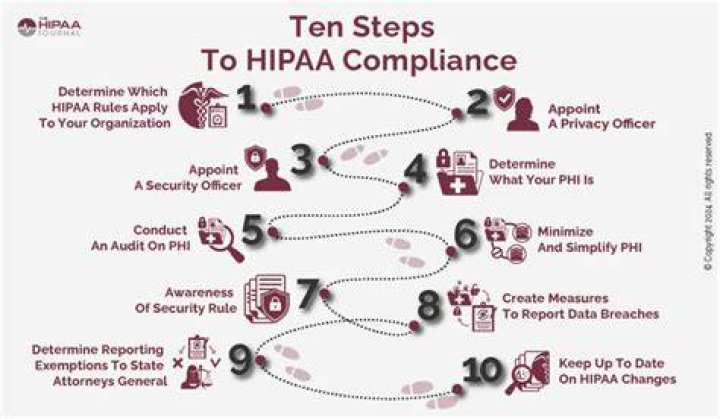 Do schools have to follow hipaa?