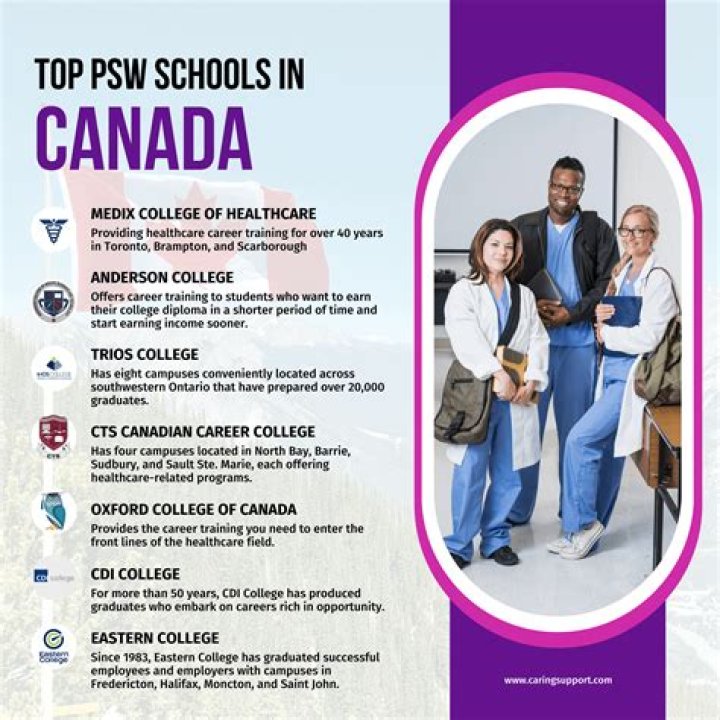 Do you need a certificate to be a psw?