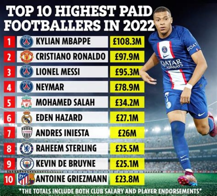 Does footballers take steroids?