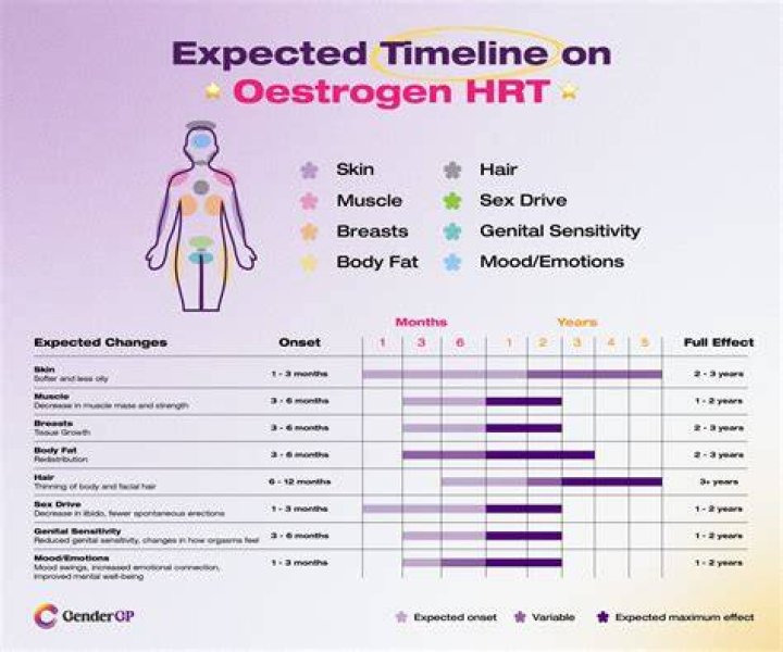 Does hrt just delay the inevitable?