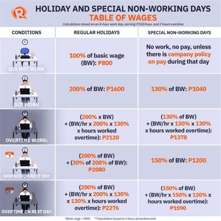 Does reservist get paid philippines?