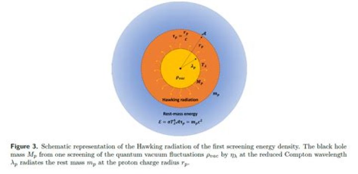 Has hawking radiation been observed?