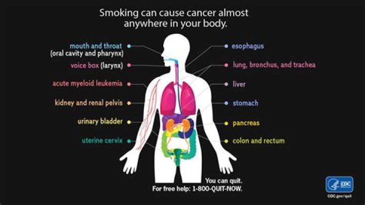 How harmful is occasional smoking?