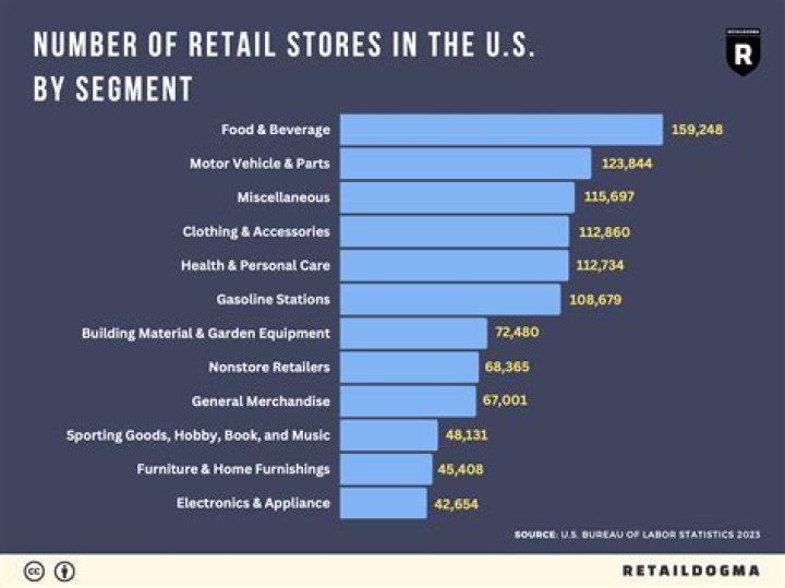 How many binny's stores are there?