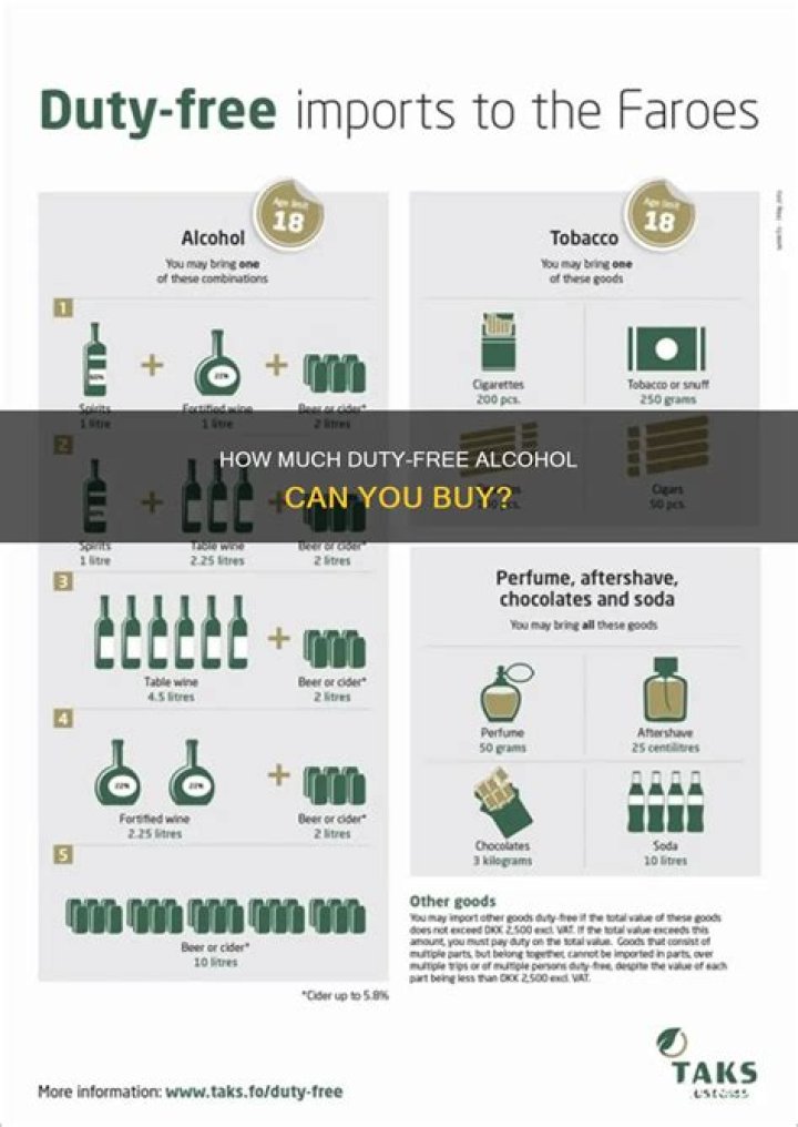 How much duty free alcohol?