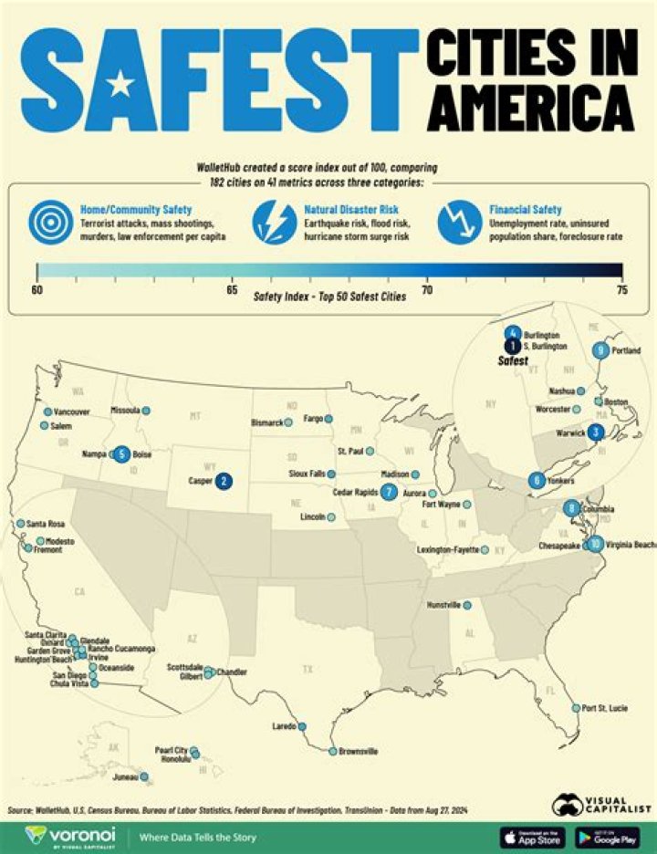 How safe is mechanicsville va?