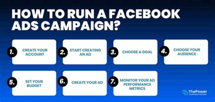 How to campaign on facebook?