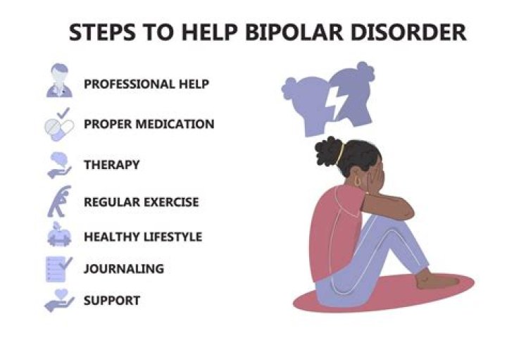 How to deal with bipolar?