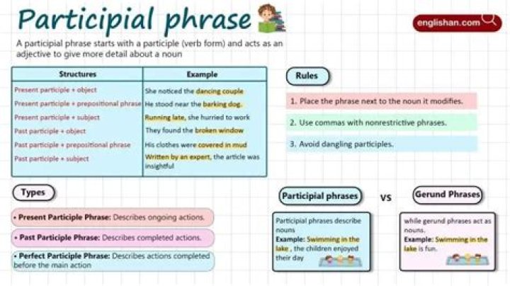 How to form a participial phrase?