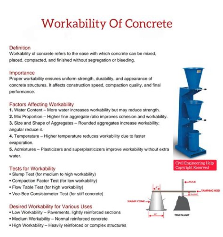 How to increase workability of concrete?