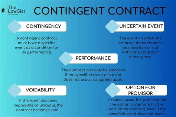 In contingent contract the event must be?
