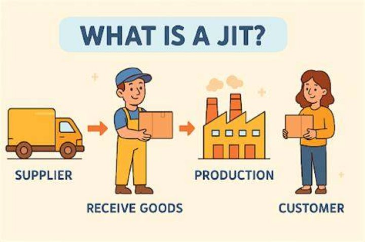 In jit manufacturing each operation produces?