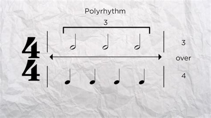 In music what is polyrhythm?