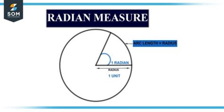 In radian measure is?