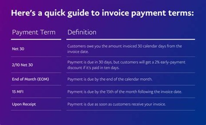 In terms of payment?