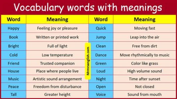 Indefinability meaning in english?