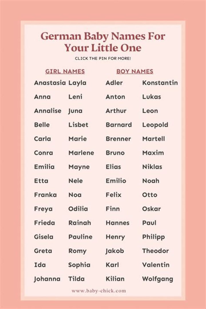 Is anastasia a german name?