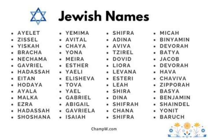Is evangeline a jewish name?