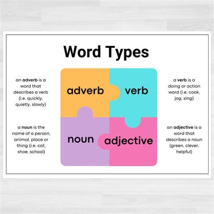 Is expertly a noun verb or adjective?
