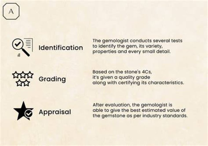 Is gemology a science?