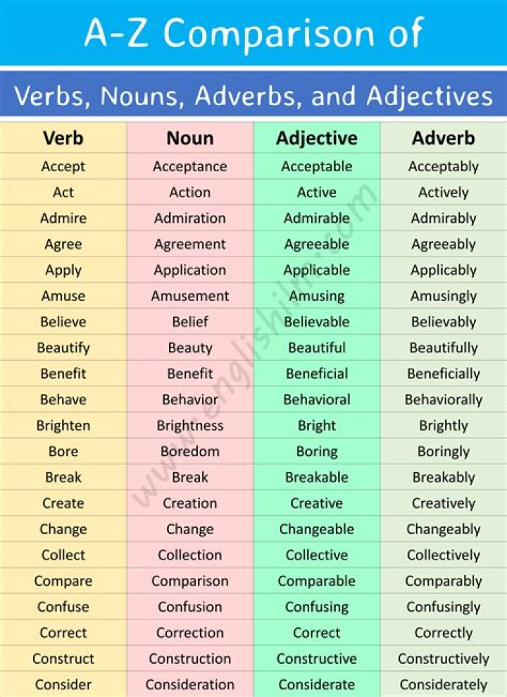 Is hastily a noun or adjective?