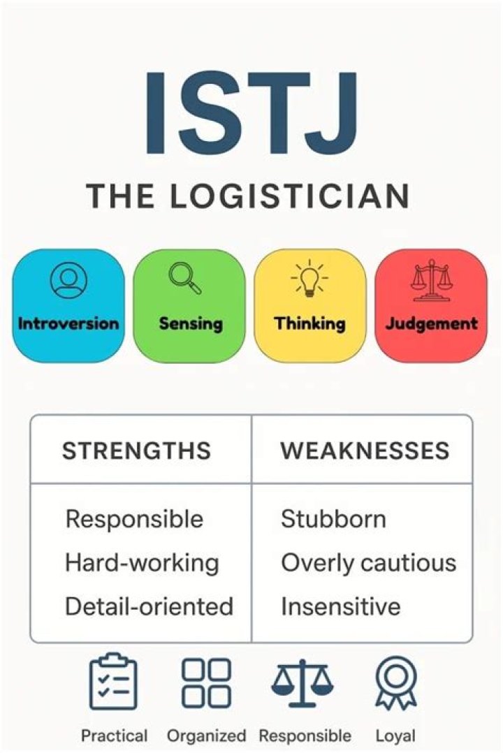 Is logistician personality rare?