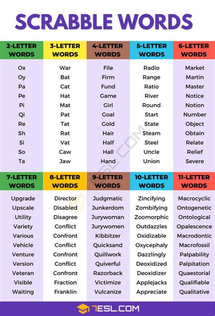 Is pausers a scrabble word?