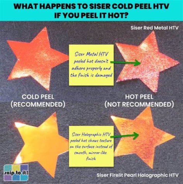 Is siser htv cold peel?