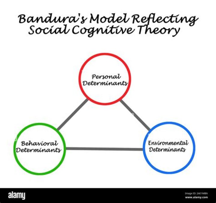 Was bandura a behaviorist?