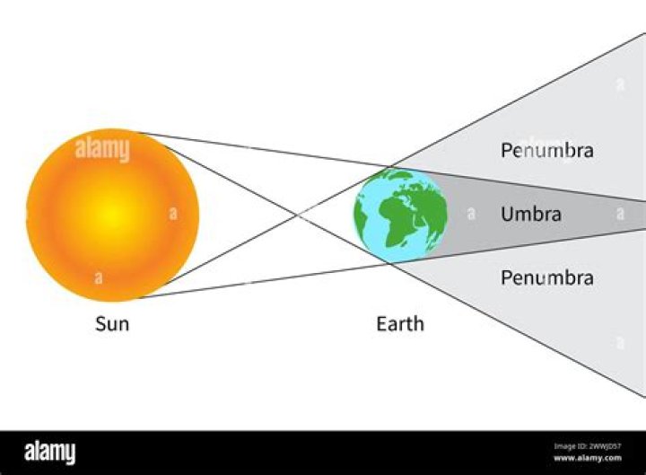 Was ist die penumbra?