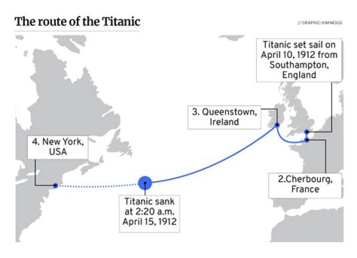 Were did the titanic set off from?