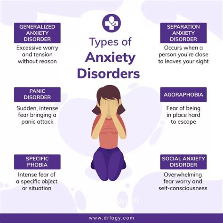 What does anxiety tell you?
