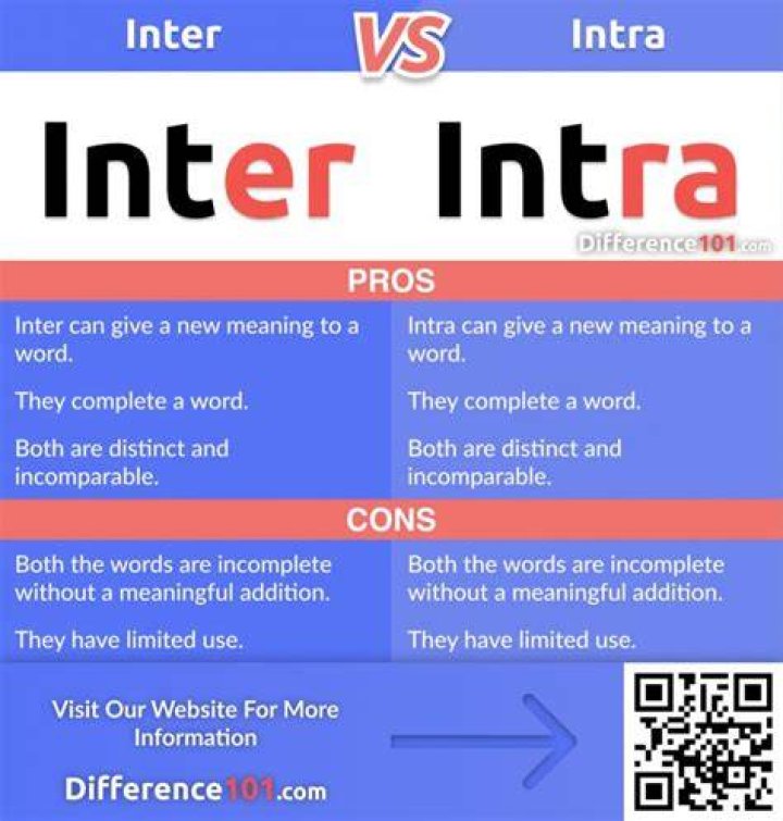 What does inter mean in medical terms?