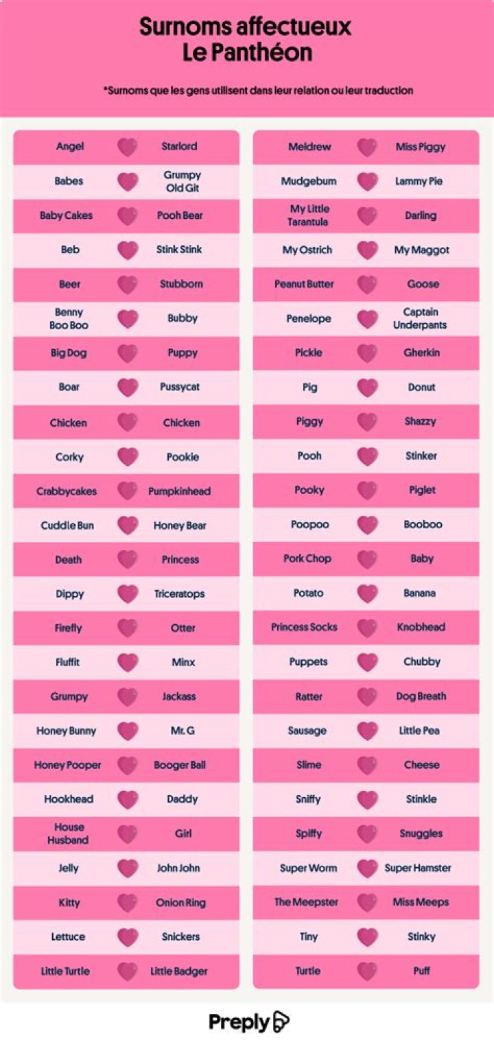 What does l'amoureux mean?