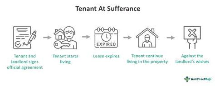 What does long-sufferance mean?